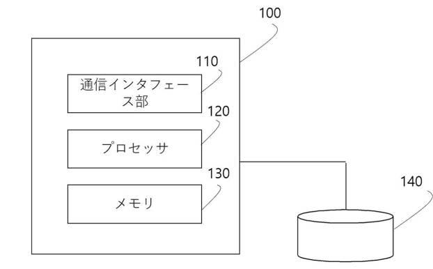 2020205021-ファイルバックアップ方法及び装置 図000004