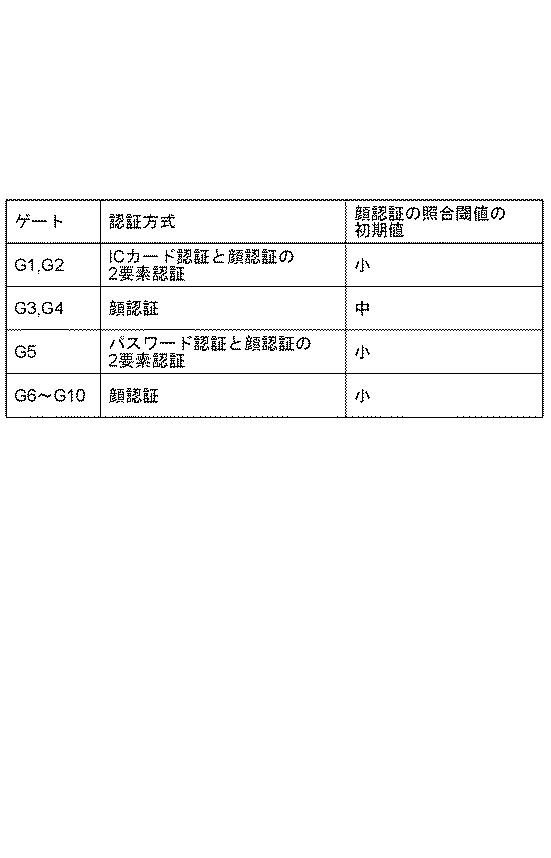 2020205117-顔認証装置 図000004