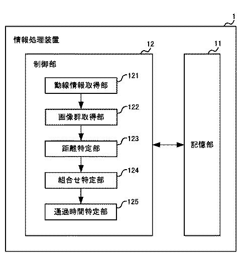 2021002105-情報処理装置及び組合せ特定方法 図000004