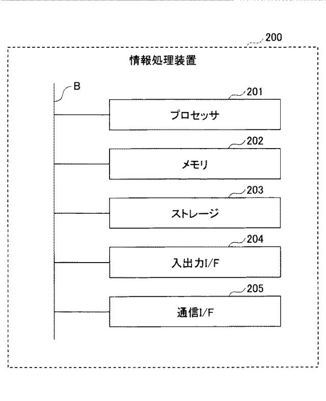 2021002170-情報処理方法、情報処理装置、及びプログラム 図000004