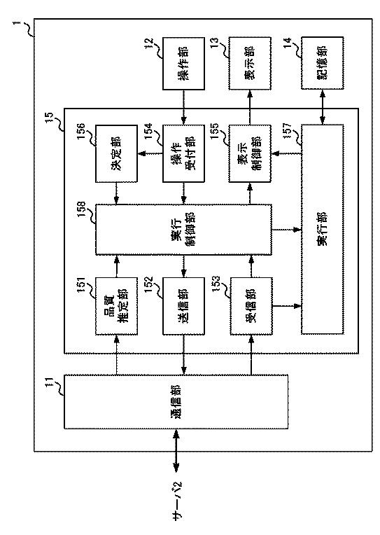 2021005395-通信端末、通信システム、制御方法及びプログラム 図000004