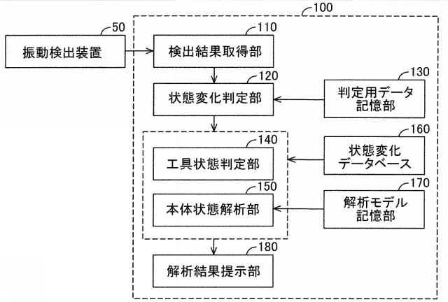 2021008009-工作機械システムの振動解析装置 図000004