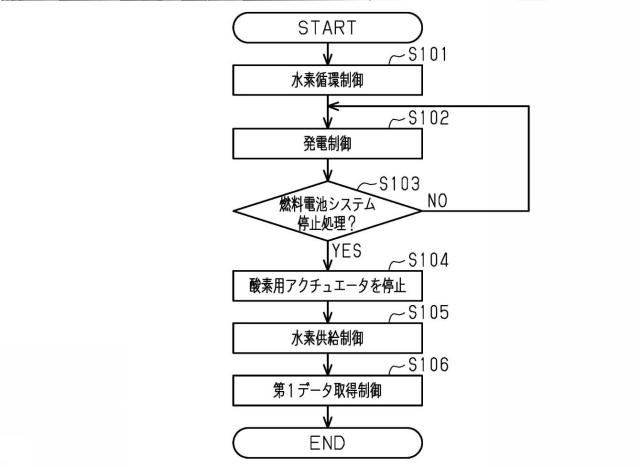 2021039839-燃料電池システム 図000004