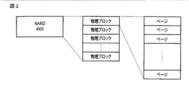 2021043580-メモリシステムおよびガベッジコレクション制御方法 図000004