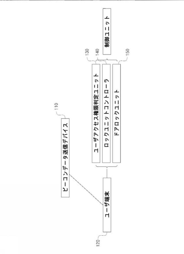 2021044819-ビーコン信号を用いてドアへの進入を管理する方法およびシステム 図000004