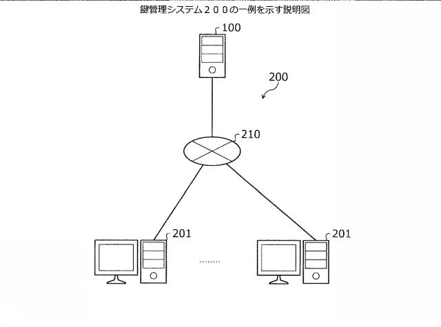 2021048471-鍵管理装置、鍵管理方法、および鍵管理プログラム 図000004