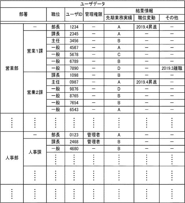 2021064189-イベント管理プログラムおよびイベント管理システム 図000004