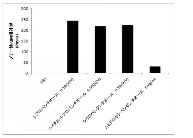 2021075545-血中フリー体ＡＩＭ増加用組成物 図000004