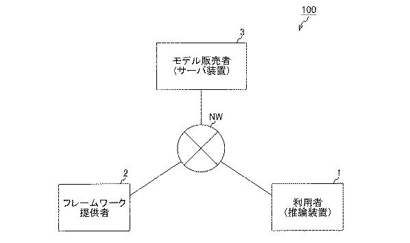 2021081787-推論システム、情報処理装置、推論情報方法及び情報処理プログラム 図000004