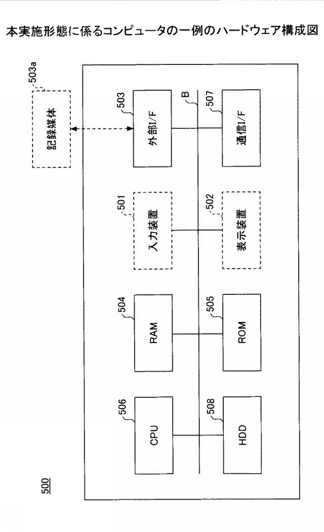 2021082350-情報処理システム、情報処理方法、サービス利用装置、及びプログラム 図000004