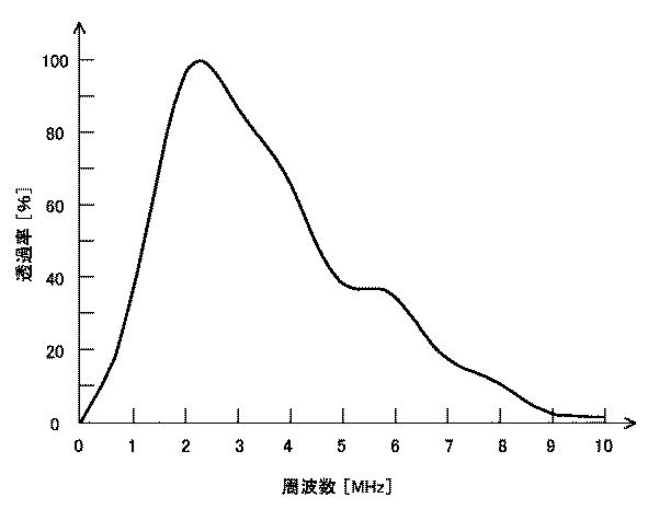 2021085728-探触子および板厚測定装置 図000004