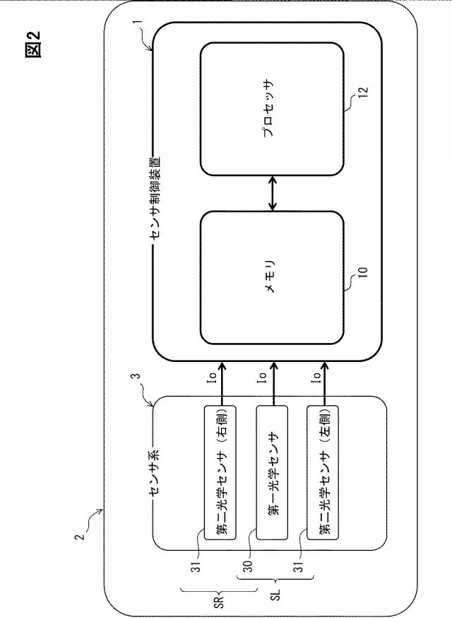 2021092425-センサ制御装置、センサ制御方法、センサ制御プログラム 図000004