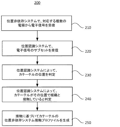 2021094390-電極のサブセットに基づく組織近接性表示 図000004