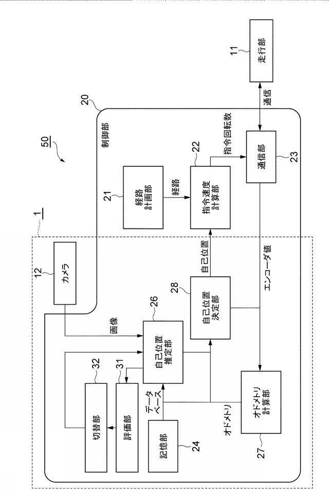 2021105832-自己位置推定装置、移動体、自己位置推定方法、及び自己位置推定プログラム 図000004