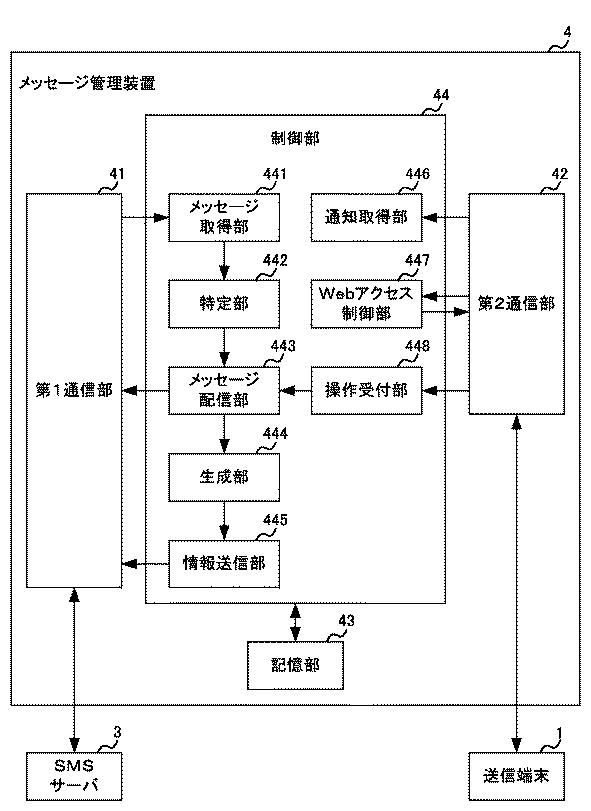 2021106024-メッセージ管理装置及びメッセージ管理方法 図000004