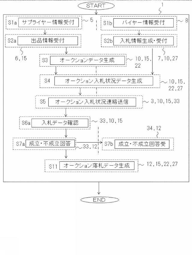 2021117933-中古車部品のオークションシステムとそのプログラム 図000004