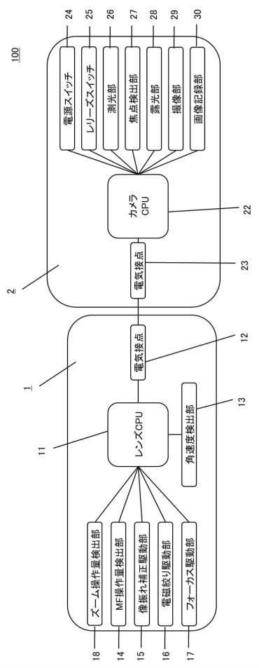 2021135428-レンズ装置および撮像装置 図000004