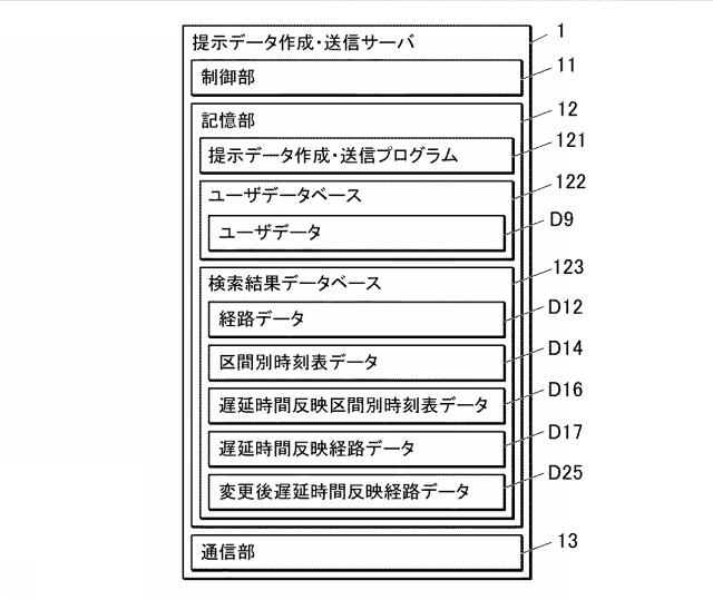 2021138275-経路検索支援プログラム、経路検索支援装置、経路検索支援方法及び端末装置 図000004