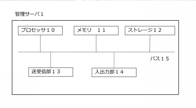 2021139875-飛行体の管理サーバ及び管理システム 図000004
