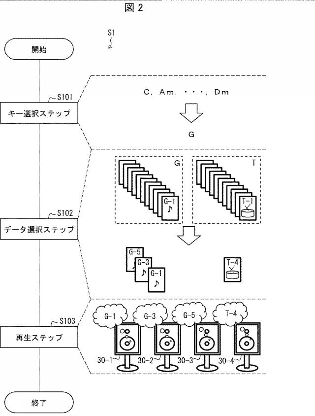 2021140090-音声再生方法、音声再生システム、およびプログラム 図000004