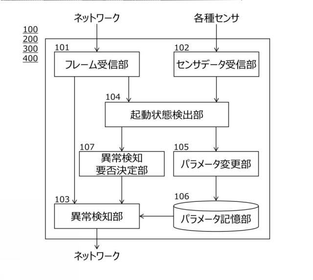 2021141507-異常検知装置 図000004