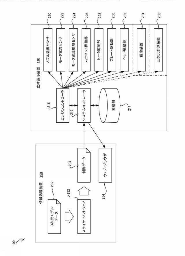 2021165035-データ出力装置、立体造形システムおよびデータ出力方法 図000004