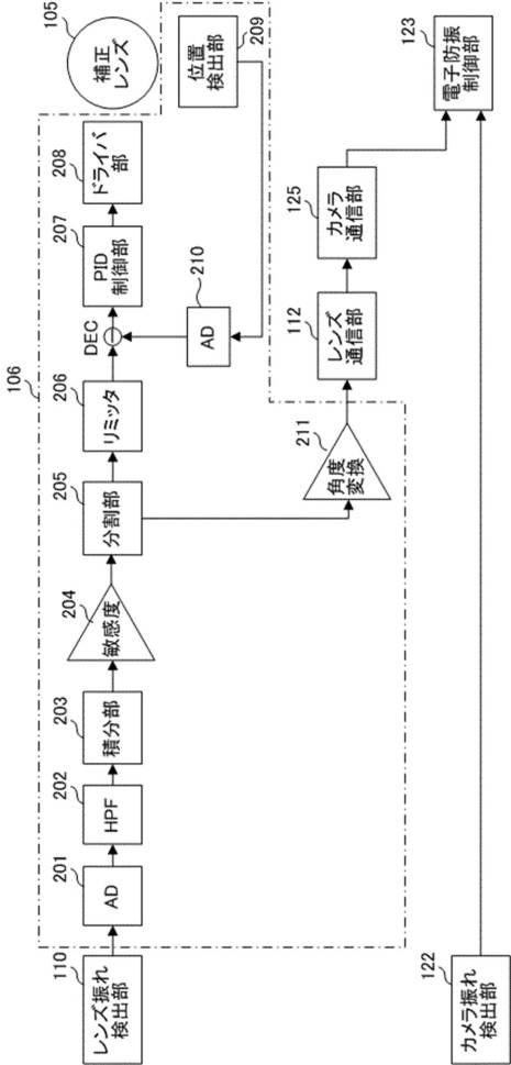 2021165856-レンズ装置、レンズ装置の制御方法およびレンズ装置の制御プログラム、 図000004