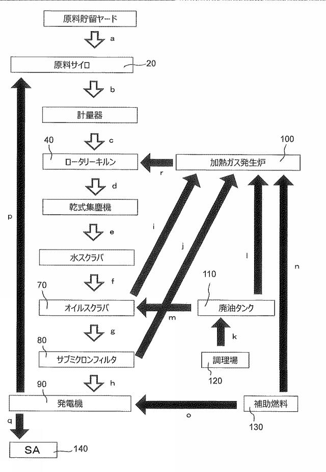 2021172737-バイオマス発電設備、設備ユニット及びバイオマス発電設備の製造方法 図000004