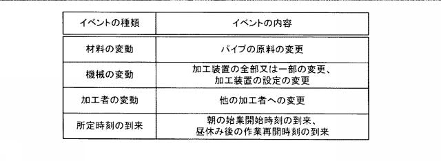 2021174227-生産情報管理方法、生産情報管理システム、及び、生産方法 図000004