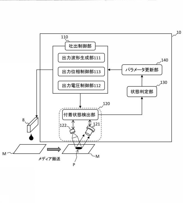 2021175600-液滴吐出制御装置及び液滴吐出装置 図000004