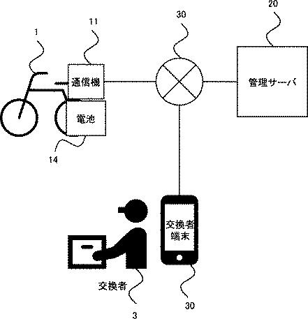 2021179663-運用支援システム 図000004