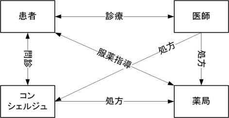 2021179961-遠隔診療及び服薬指導システム 図000004