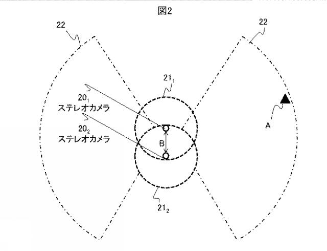 2021189002-距離計測システム、及び距離計測方法 図000004
