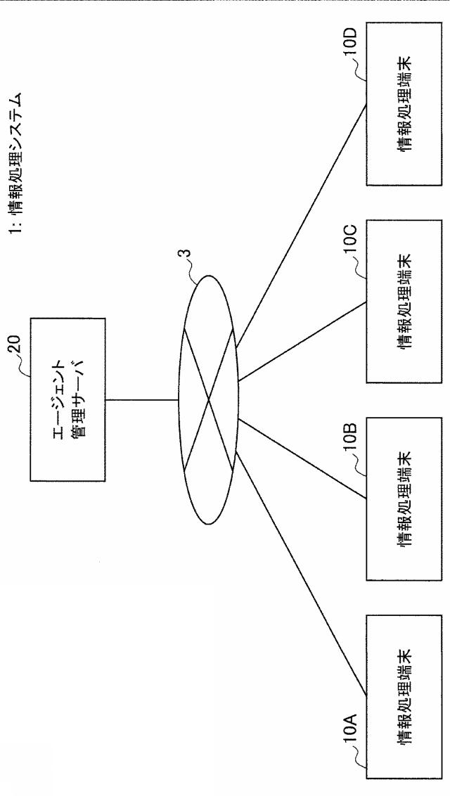 2021193469-情報処理システム、情報処理方法、および記録媒体 図000004