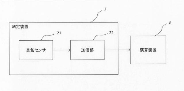 2021193894-土壌診断システム 図000004