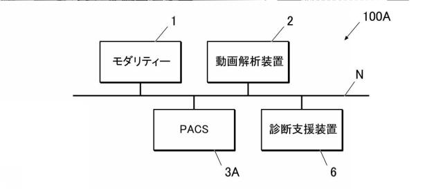 2021194112-診断支援装置、プログラム及び診断支援システム 図000004