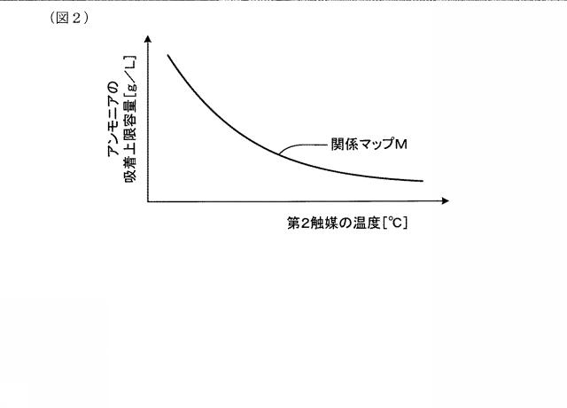 2021195905-水素燃料エンジンの排気浄化システム 図000004