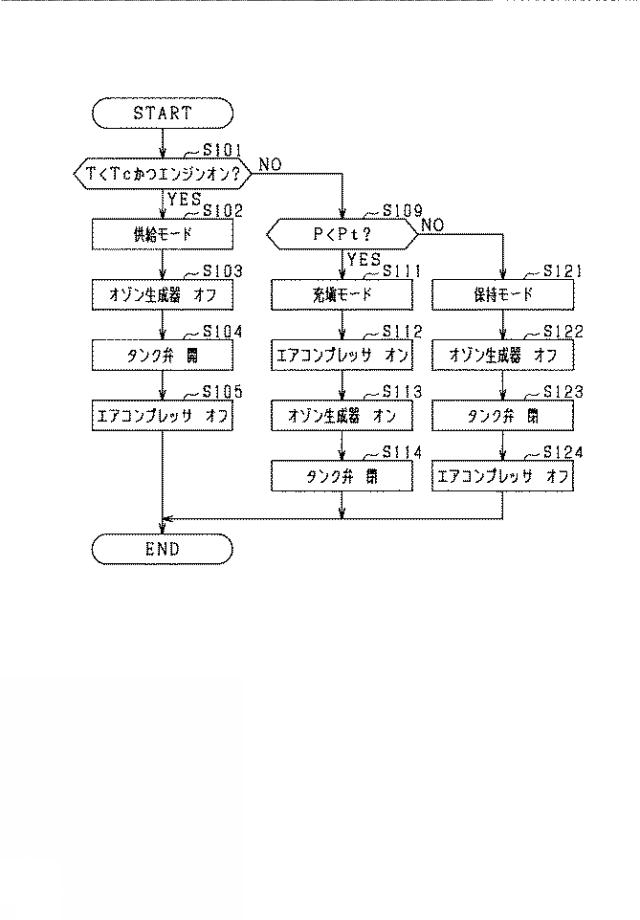 2021195924-オゾン供給装置 図000004