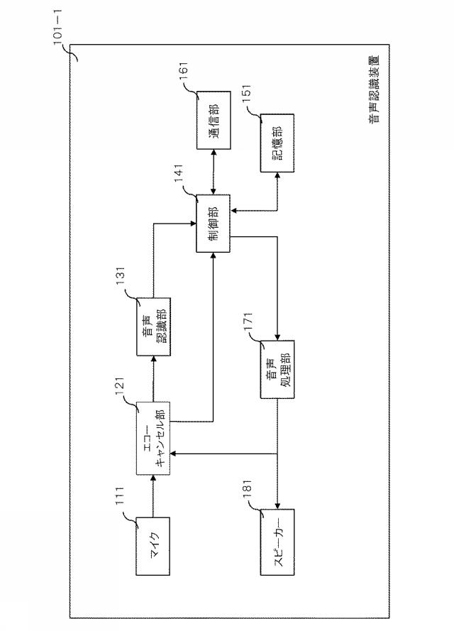 2021196550-音声認識装置、音声認識方法、プログラム、および記録媒体 図000004