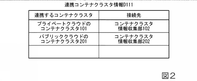 2021196808-コンテナ管理装置、コンテナ管理方法及びプログラム 図000004