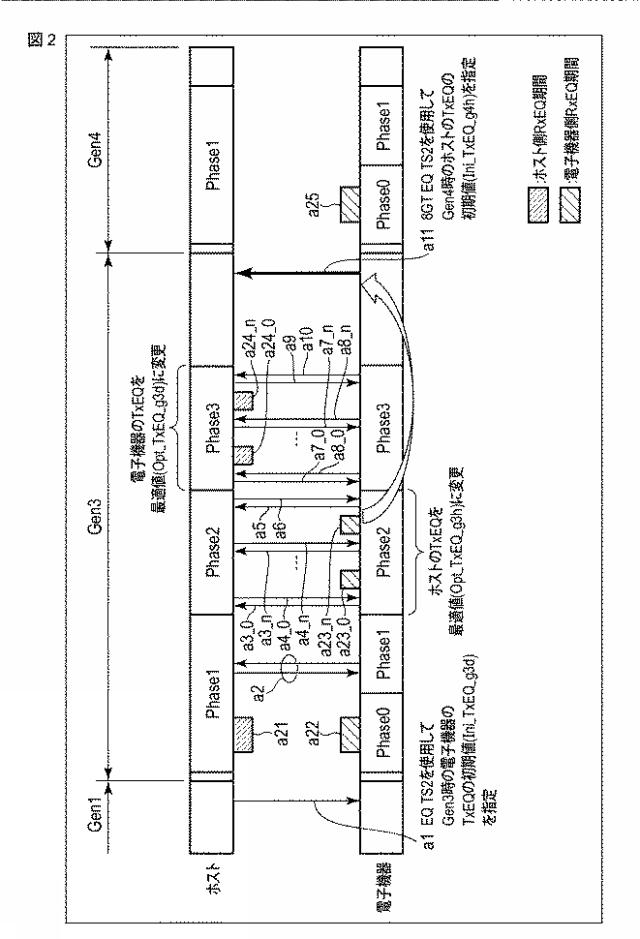 2021197583-電子機器および方法 図000004