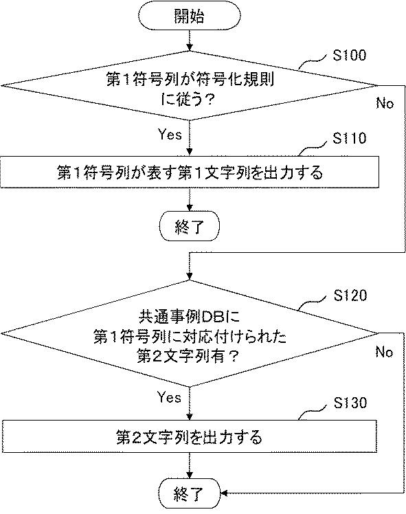 2021197689-復号装置、復号方法、及び復号プログラム 図000004