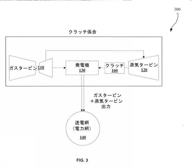 2015038345-蒸気タービンクラッチ付き複合サイクル発電プラント用ベース負荷推定 図000005