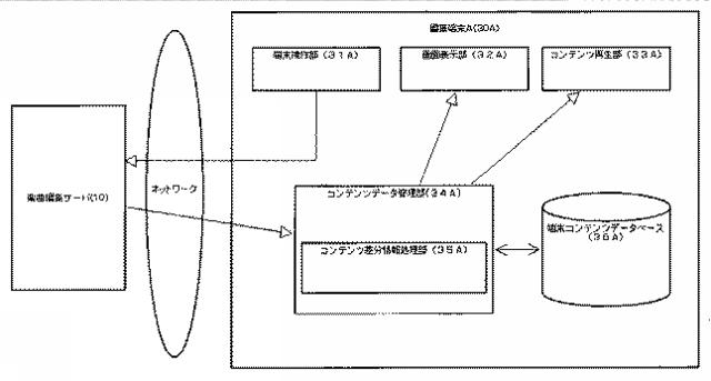 2015049503-楽曲コンテンツ編集システム、楽曲編集サーバ及び通信端末 図000005