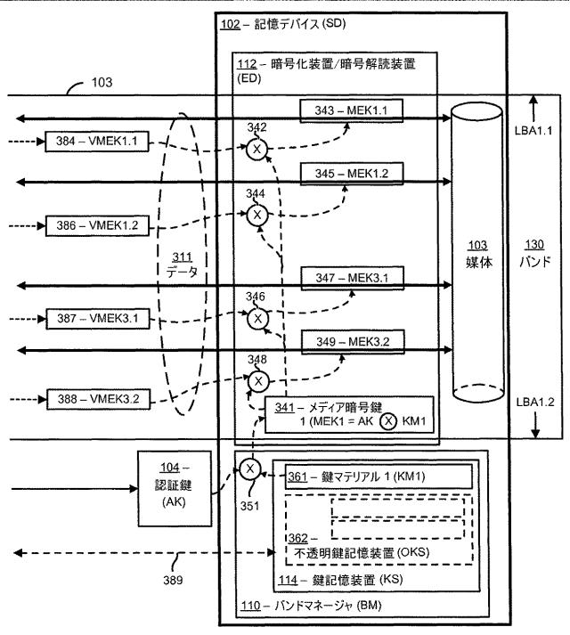2015062110-自己暗号化ドライブ用の仮想バンド集信 図000005