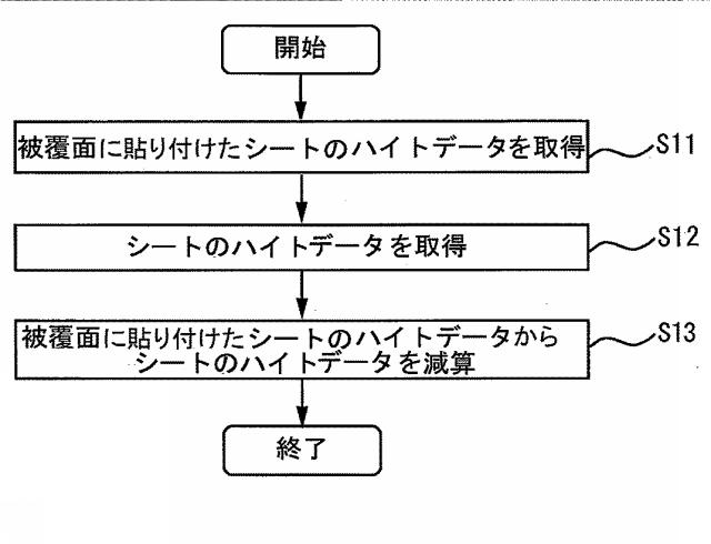 2015064674-不陸隠蔽性可視化装置、不陸隠蔽性可視化方法、プログラム、記憶媒体、エンボス版製造方法、シート製造方法 図000005