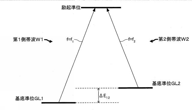 2015082511-光学モジュールおよび原子発振器 図000005