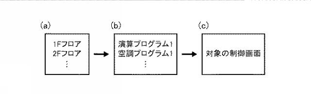 2015088111-施設管理装置および施設管理方法 図000005