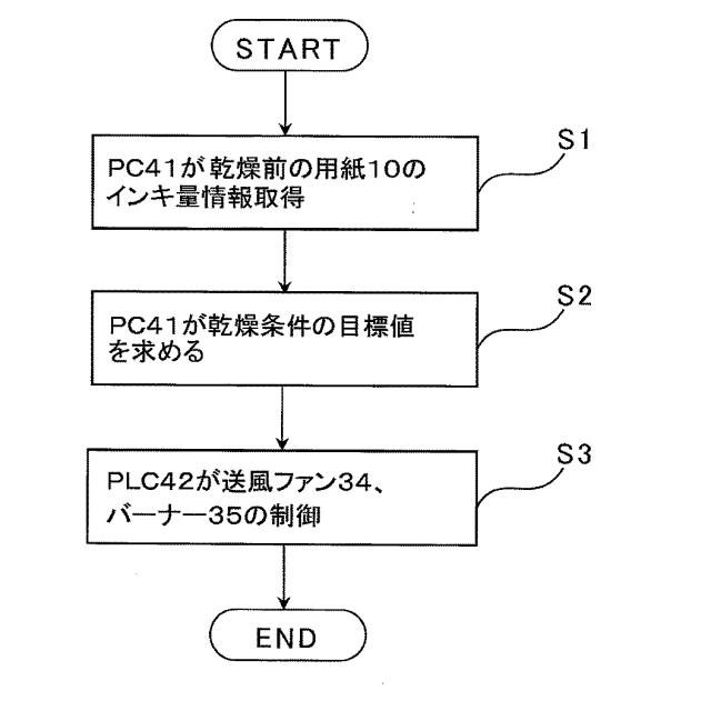 2015089648-乾燥制御システム、乾燥制御方法、乾燥機 図000005