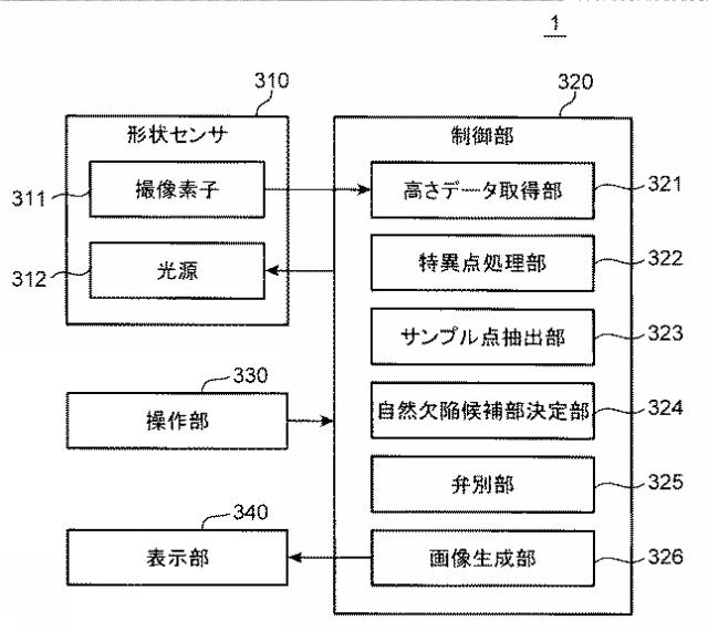 2015105944-データ処理方法及びデータ処理装置 図000005